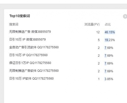 關于百度統計中出現的搜索詞