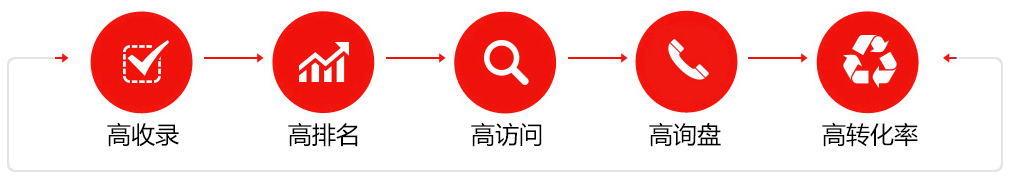 連云港網(wǎng)絡(luò)公司